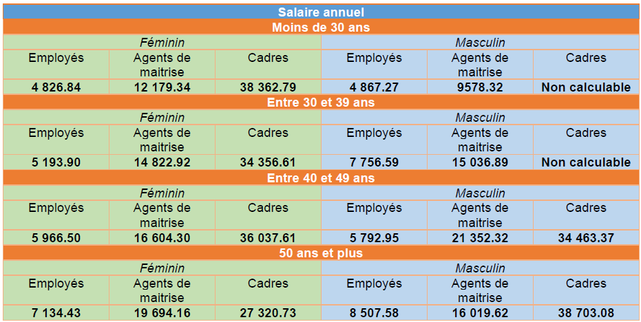 Capture décran 2024 12 02 153439