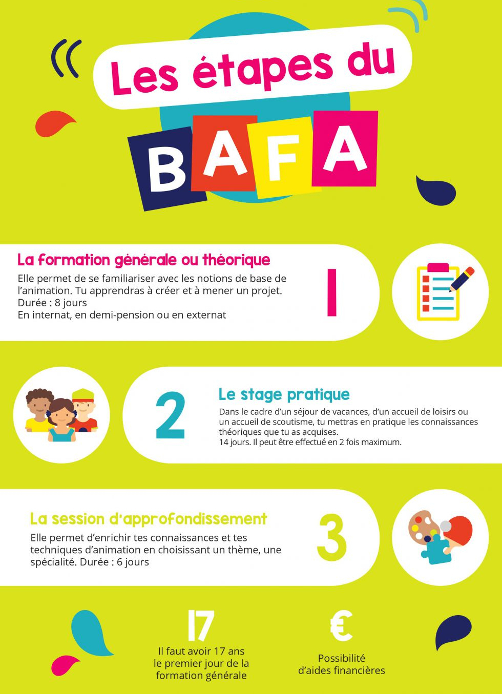 BAFA-infographie-A4